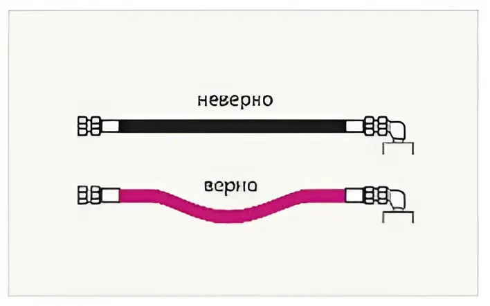 Стандартный предел изменений длины РВД